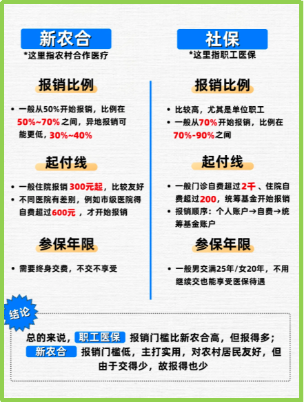 嘉兴最新医保5%与9%的区别方法分析(最方便真实的嘉兴医保10%和55%的区别方法)