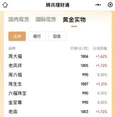 嘉兴最新24小时上门回收金价方法分析(最方便真实的嘉兴上门回收黄金价格方法)