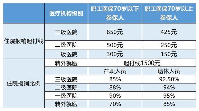 嘉兴最新24小时医保是否可以报销方法分析(最方便真实的嘉兴24小时医保是否可以报销住院费用方法) 嘉兴最新24小时医保是否可以报销方法分析(最方便真实的嘉兴24小时医保是否可以报销住院费用方法)