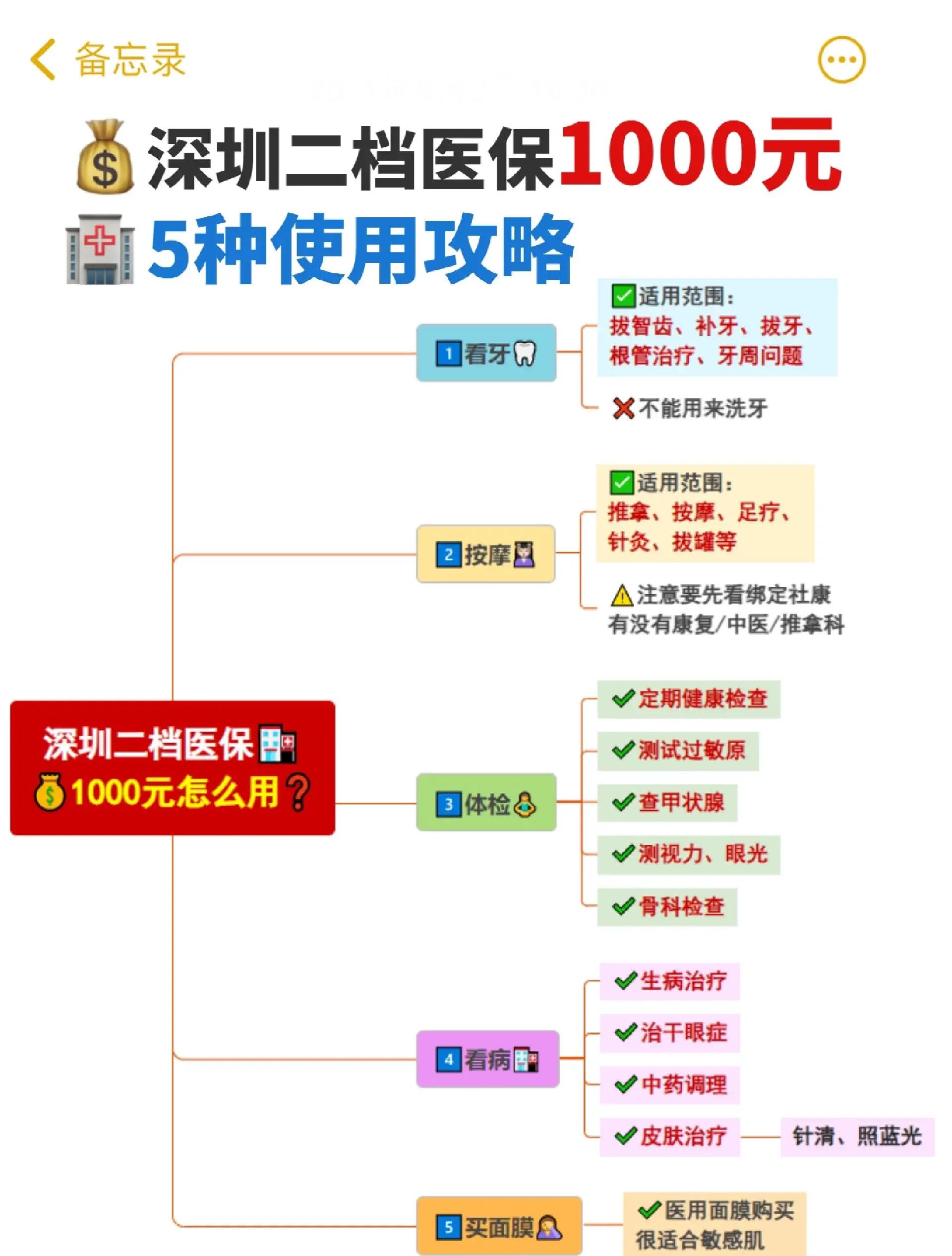 嘉兴最新深圳医保提取方法分析(最方便真实的嘉兴深圳医保提取多久到账方法)