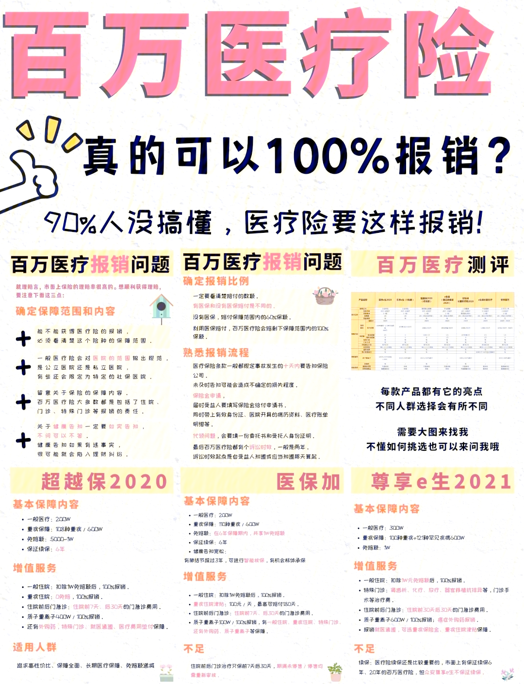 嘉兴最新医疗报销90%怎么计算方法分析(最方便真实的嘉兴医保报销比例90%怎么算方法)